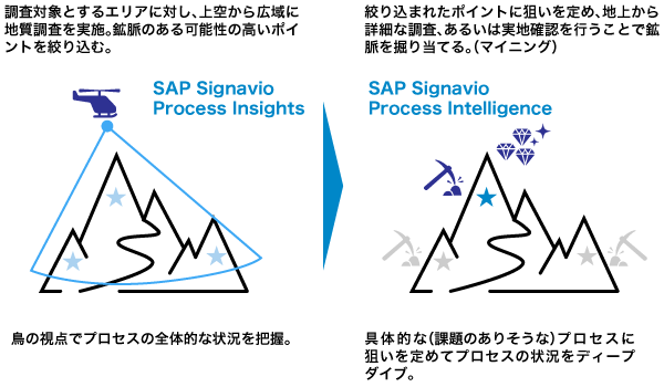 sap_signavio01