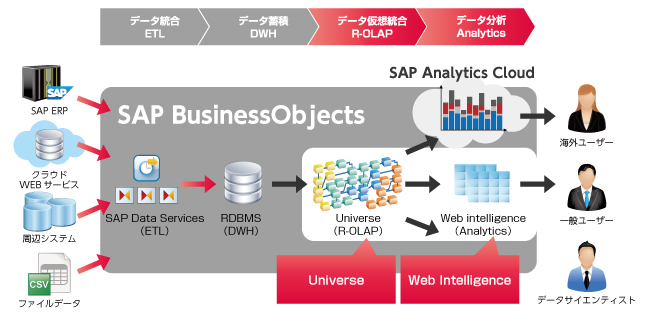 webintelligence_002