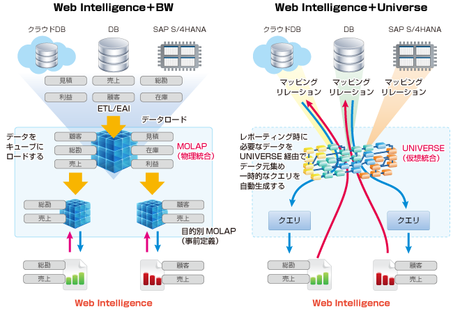 webintelligence_008