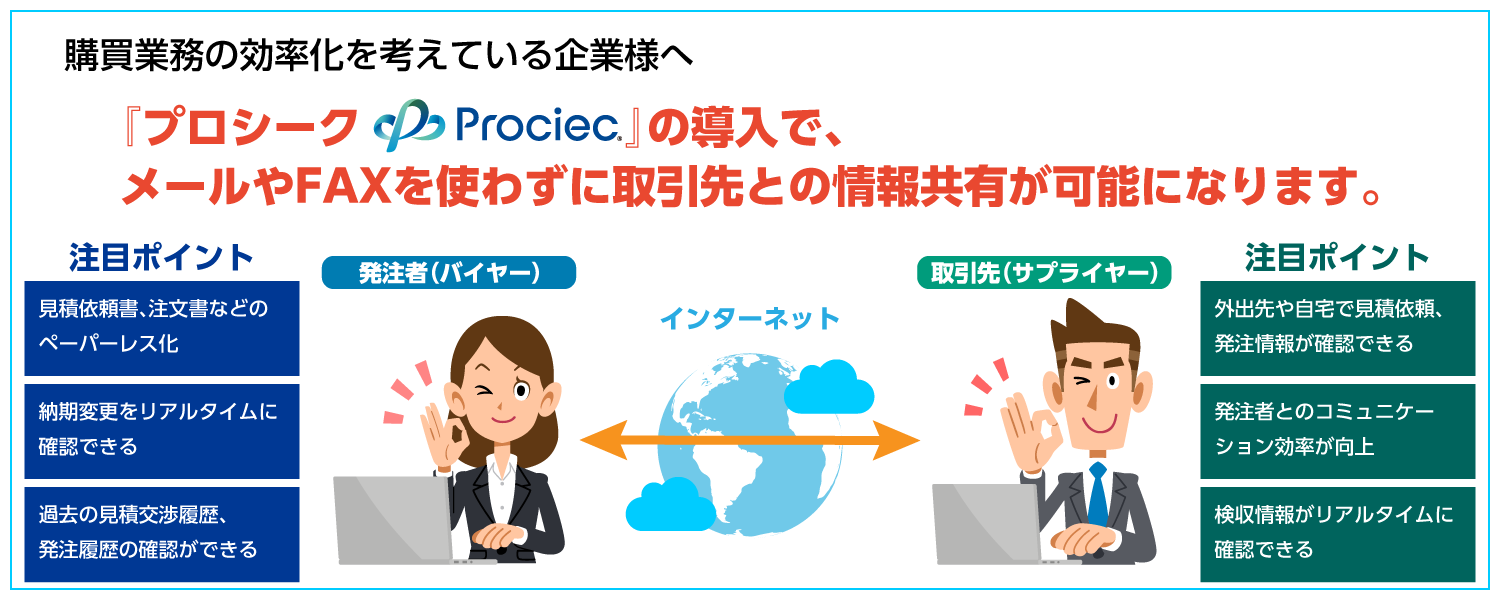 見積依頼書、注文書などのペーパーレス化。納期変更をリアルタイムに確認可能。過去の見積交渉履歴や発注履歴の確認ができる。外出先や自宅で見積依頼、発注情報が確認できる。発注者とのコミュニケーション効率が向上。検収情報がリアルタイムに確認可能。